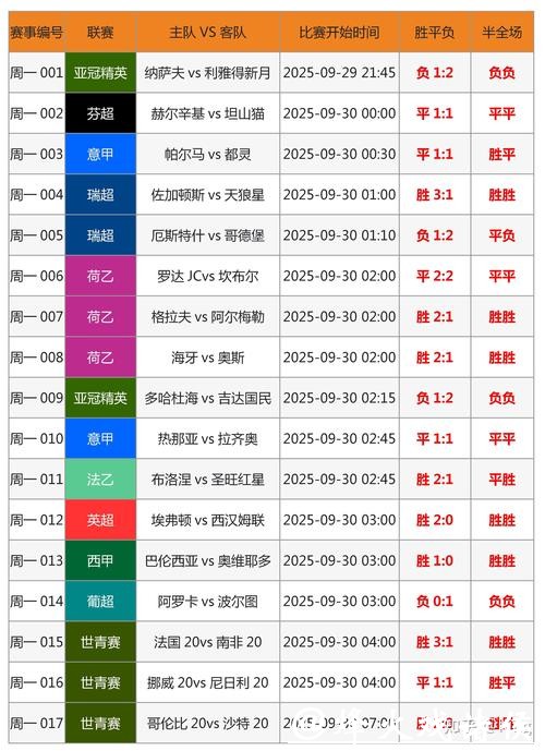 如何选择世界杯安全下注平台