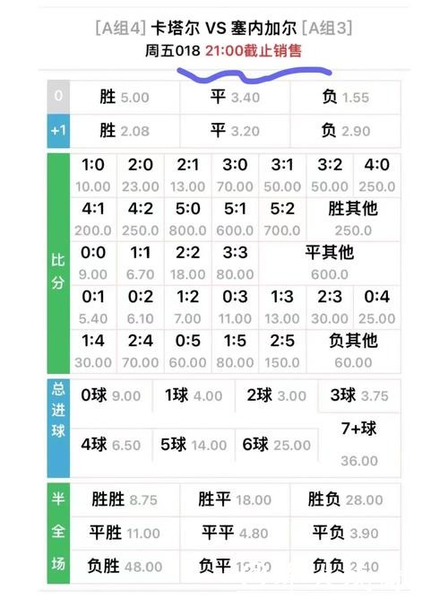 世界杯外围买球如何看懂赔率变化 世界杯外围买球如何看懂赔率变化