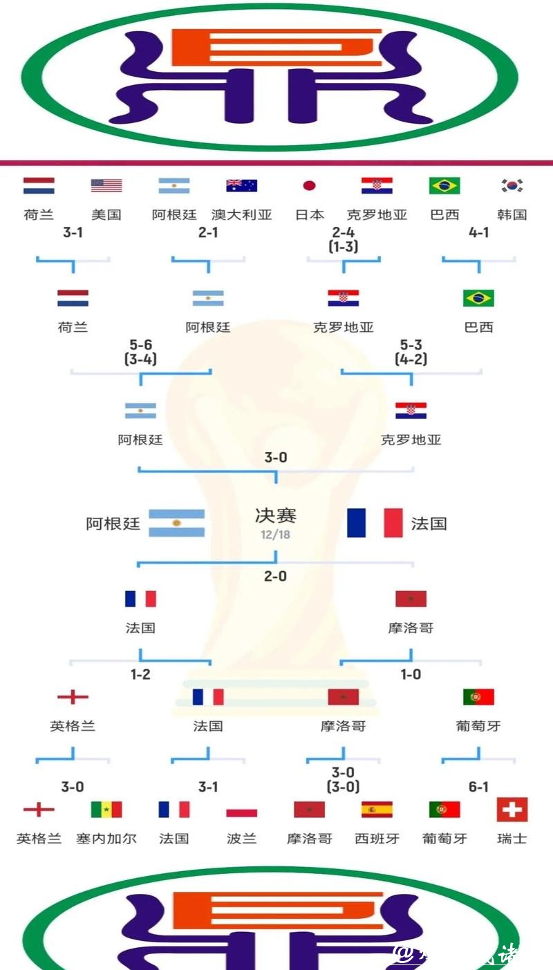 全面解析世界杯球队进攻能力表现趋势 全面解析世界杯球队进攻能力表现趋势