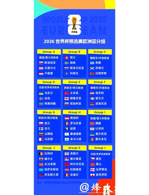2026世界杯外围赛的制度变化 2026世界杯外围赛的制度变化