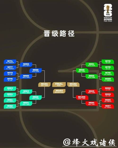 2026世界杯外围赛的制度变化 2026世界杯外围赛的制度变化
