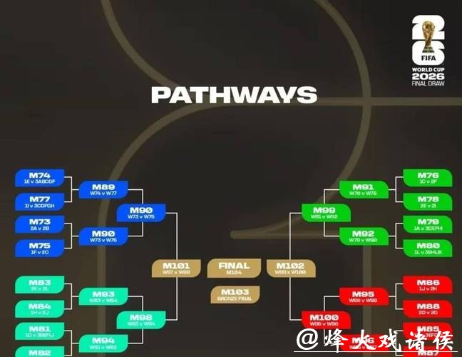 2026世界杯外围赛的制度变化 2026世界杯外围赛的制度变化