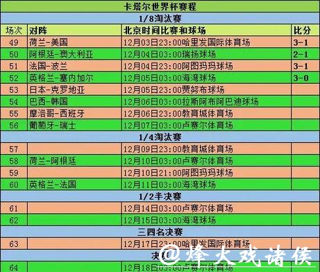预测2026世界杯竞猜小组赛阶段结果 预测2026世界杯竞猜小组赛阶段结果
