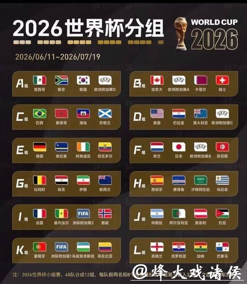预测2026世界杯竞猜小组赛阶段结果 预测2026世界杯竞猜小组赛阶段结果