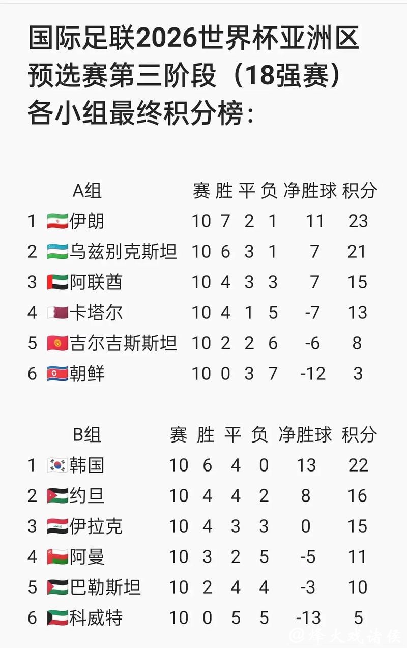 世界杯国际足联推行2026外围新赛制 世界杯国际足联推行2026外围新赛制